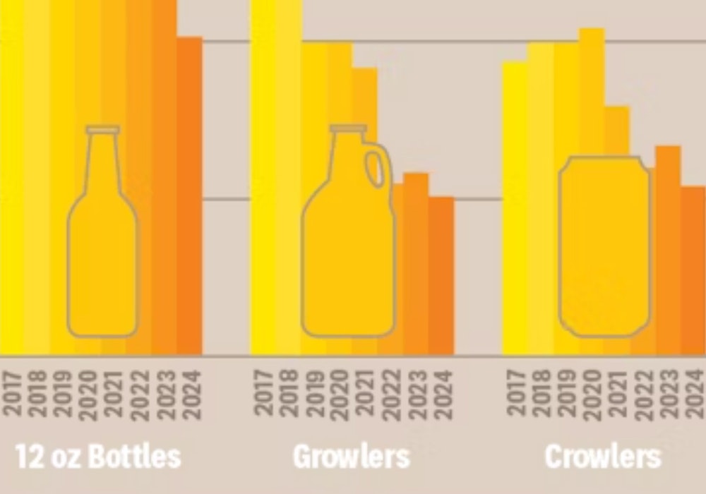 Infographic:  极速赛车平台 Which Container Do You Like Best for Your Beer? Image